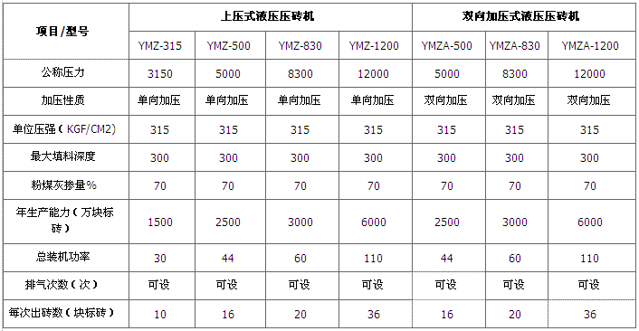 液壓磚機技術(shù)參數