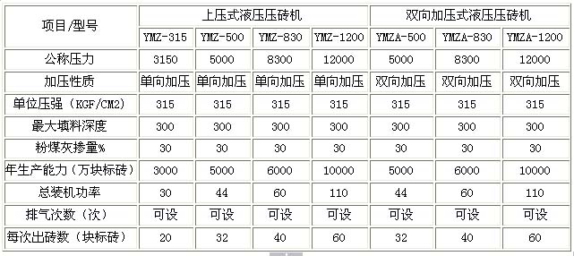 煤矸石磚機技術(shù)參數