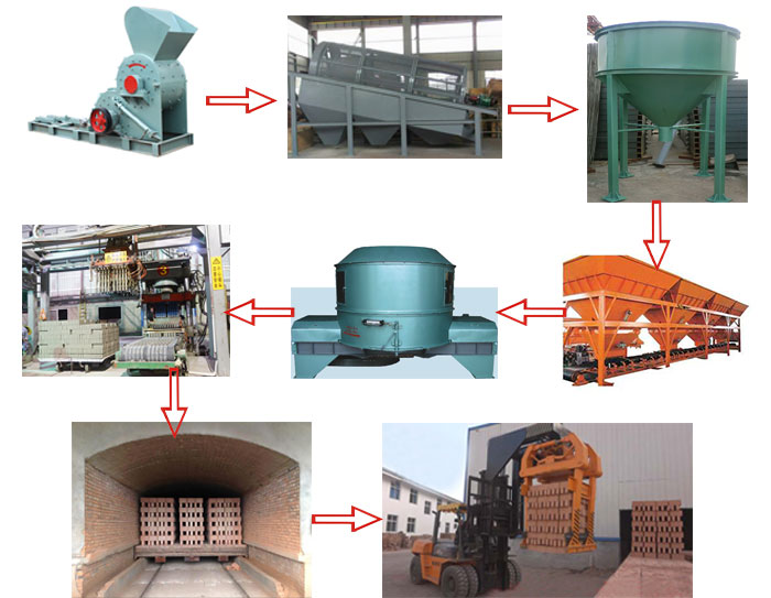 燒結磚生產(chǎn)工藝
