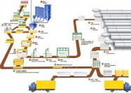 加氣混凝土設備生產(chǎn)流程